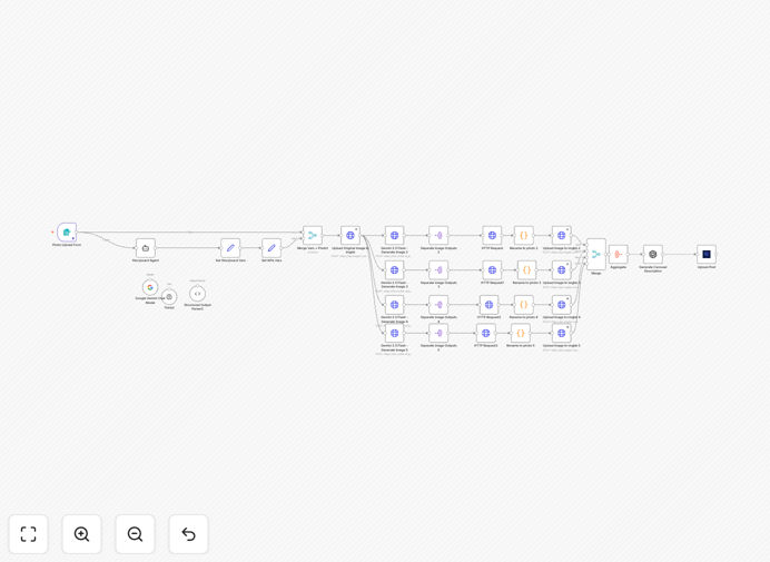 E-commerce promotional carousel automation workflow interface