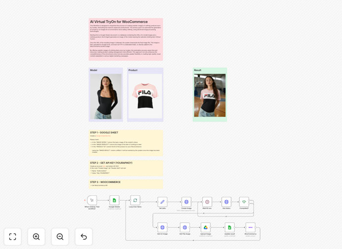 AI virtual try-on workflow diagram showing WooCommerce integration with Gemini Nano Banana