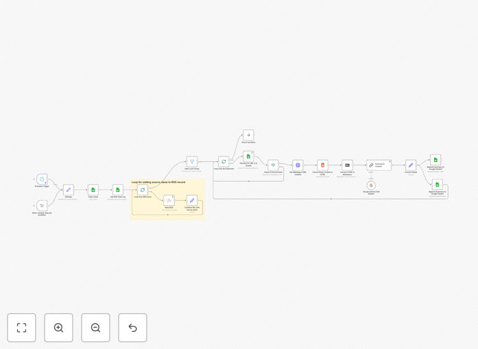 Screenshot of RSS to Google Sheets AI summarization workflow