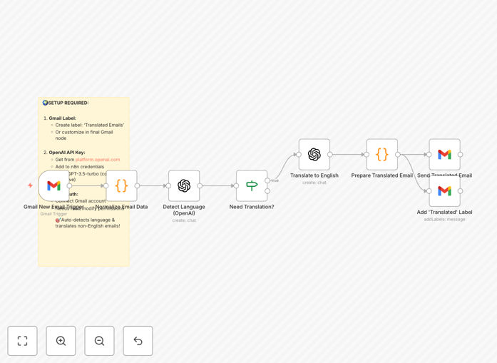 Screenshot of email translation workflow in automation platform