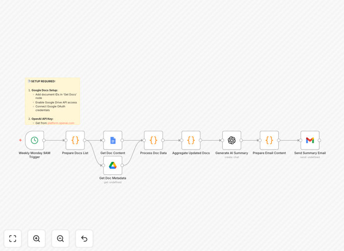 n8n workflow interface showing Google Docs to GPT-4 to email automation