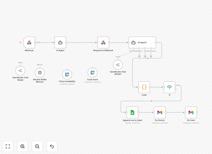Dental appointment automation workflow diagram showing Google Calendar integration and email notifications