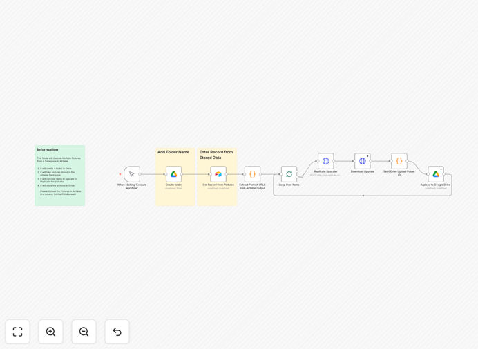 Workflow diagram showing photo upscaling automation
