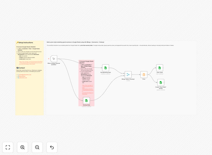 Marketing spend aggregation workflow visualization