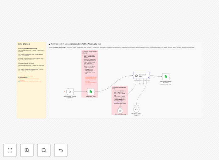 AI-powered degree audit system workflow diagram showing Google Sheets and GPT-5 integration