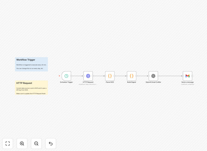 Screenshot of n8n workflow for security CVE digests