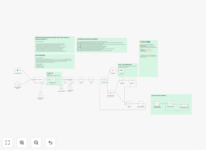 Agile project generator workflow diagram showing AI task creation and ClickUp integration