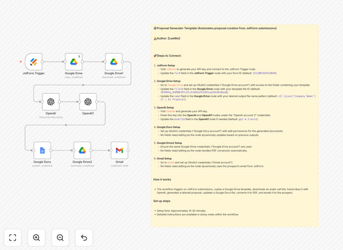 AI proposal automation workflow diagram showing JotForm, OpenAI, Google Docs integration