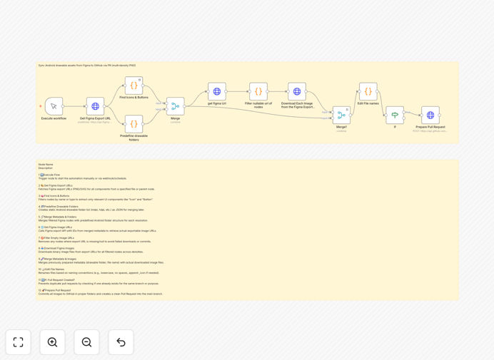 Figma to GitHub Android asset sync workflow diagram