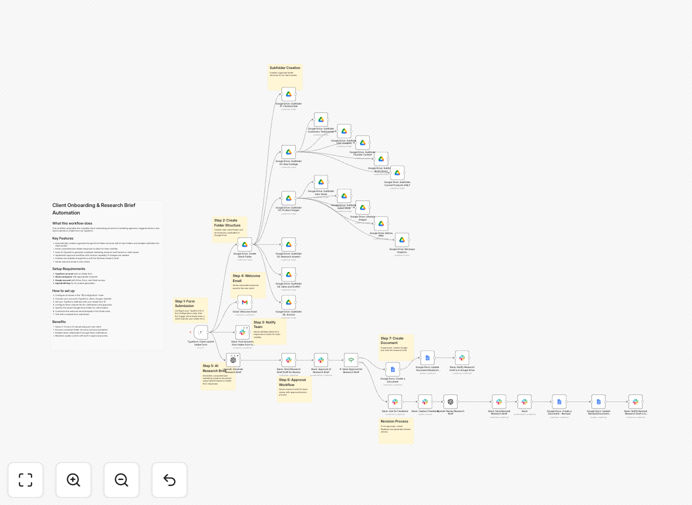 Marketing agency client onboarding automation workflow diagram