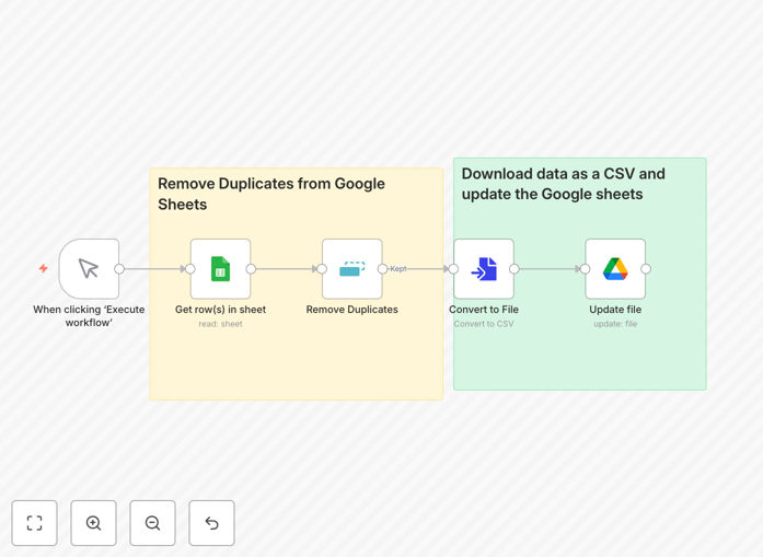 Google Sheets deduplication automation workflow interface showing data cleaning process