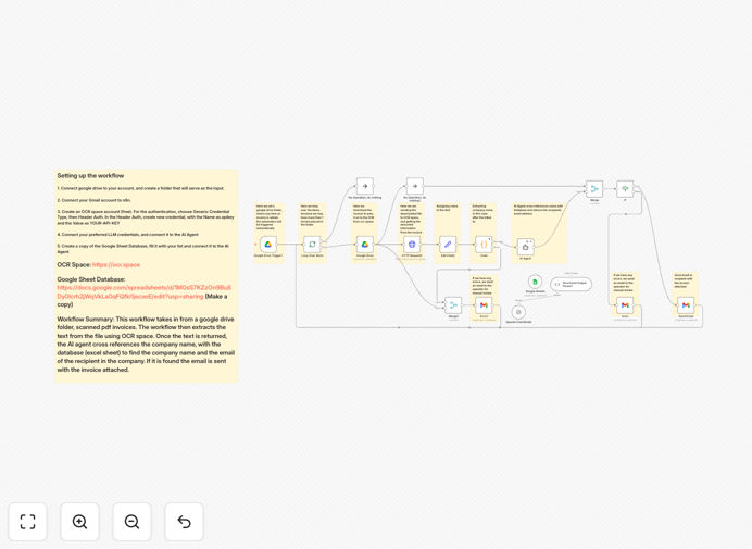 Visual diagram showing invoice automation workflow: Google Drive folder triggers OCR processing, AI identifies vendor, and Gmail sends to recipient