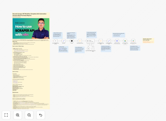 Amazon book data extraction workflow screenshot