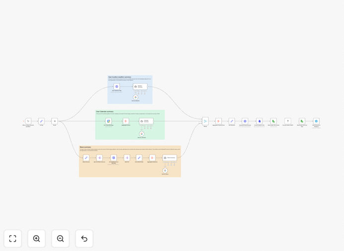 Morning briefing podcast workflow diagram