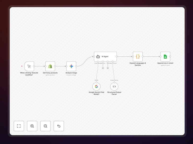 Multilingual Shopify product description generator workflow interface