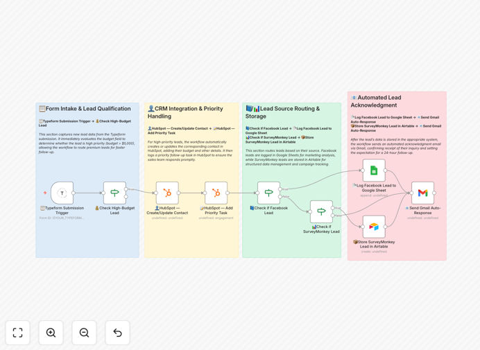 Lead routing workflow diagram showing Typeform to HubSpot, Sheets and Airtable integration