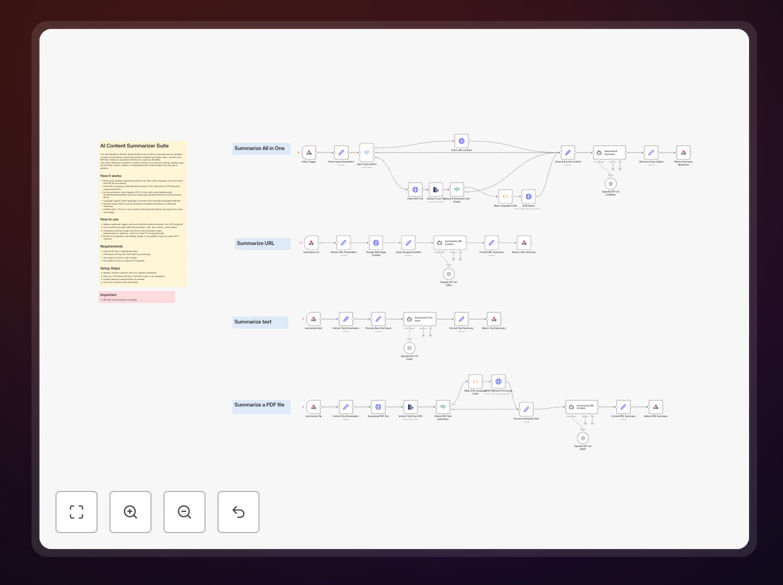 AI content summarization workflow interface