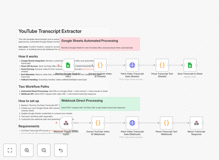 YouTube transcript extraction workflow interface in n8n