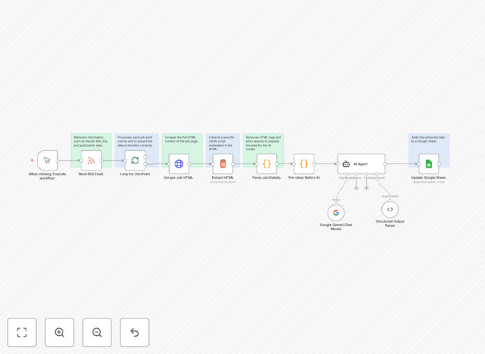 LinkedIn job scraping workflow diagram
