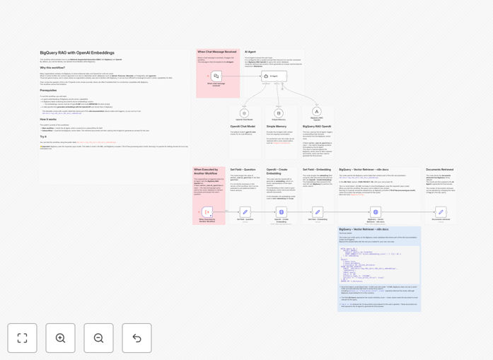 BigQuery RAG with OpenAI workflow diagram