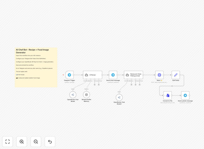 AI Chef Bot interface showing recipe generation in Telegram
