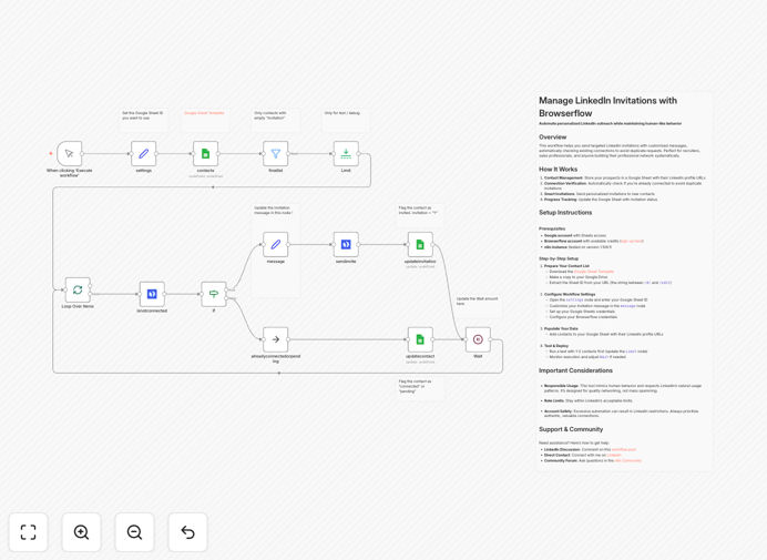LinkedIn automation workflow screenshot