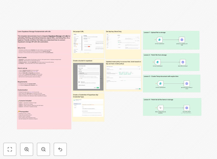 Visual diagram showing Supabase Storage integration with n8n for file automation