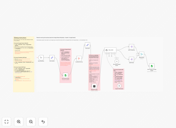 n8n workflow diagram for lead research automation