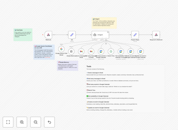 AI Gmail and Calendar assistant workflow interface