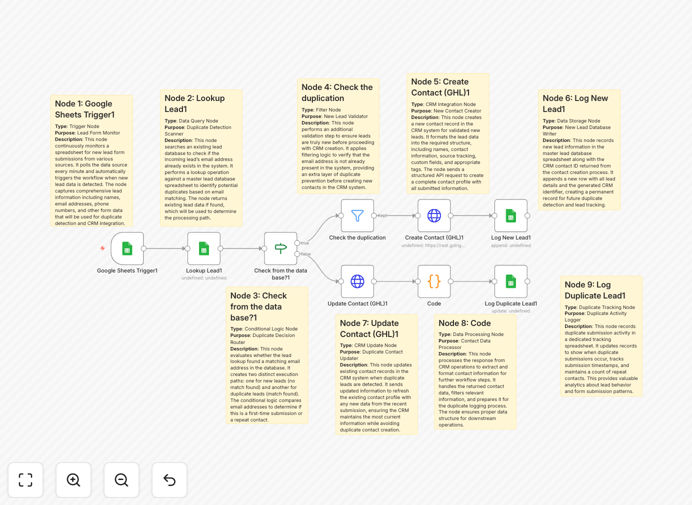 Visualization of deduplication workflow connecting Google Sheets, logic nodes, and email alerts