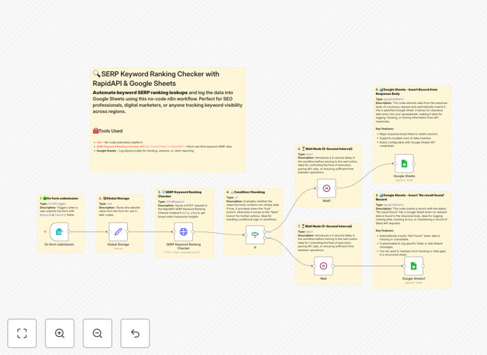 SERP keyword ranking checker workflow interface