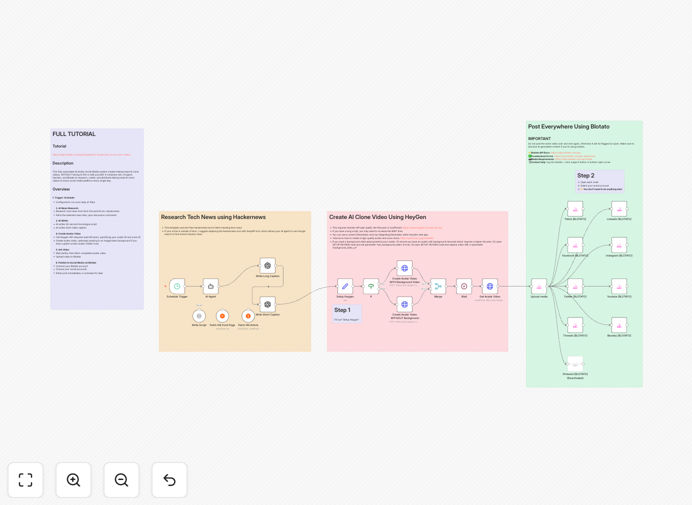AI avatar video creation workflow diagram