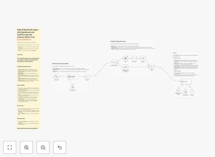 AI real estate assistant workflow diagram showing PropertyFinder.ae, OpenRouter and SerpAPI integration