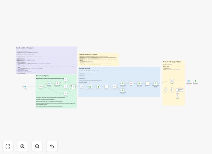 Telegram chatbot workflow diagram showing message batching and voice recognition