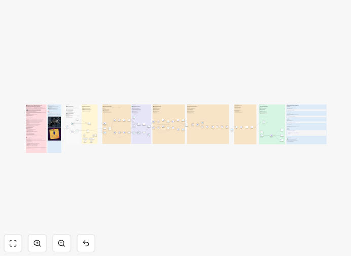 Product photo to video transformation workflow
