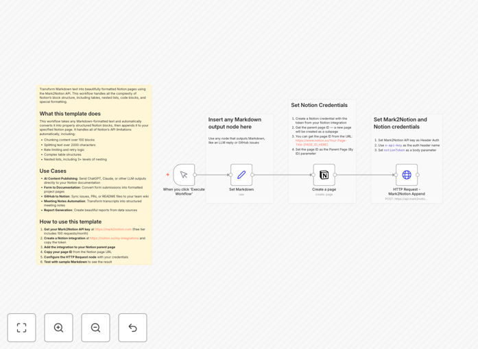 Automated workflow converting markdown text to formatted Notion pages