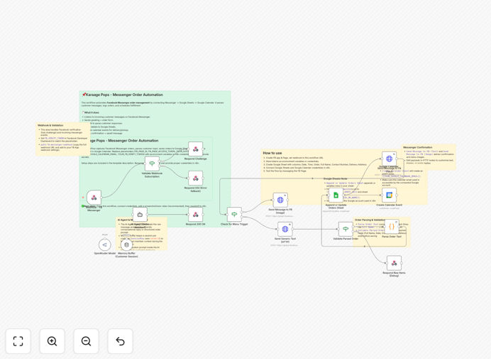 AI-powered food order processing workflow diagram