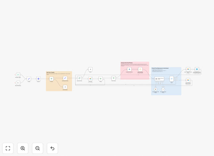 n8n workflow for brand monitoring on X with Gemini AI analysis