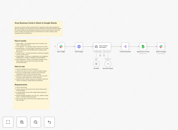 Business card OCR automation workflow diagram