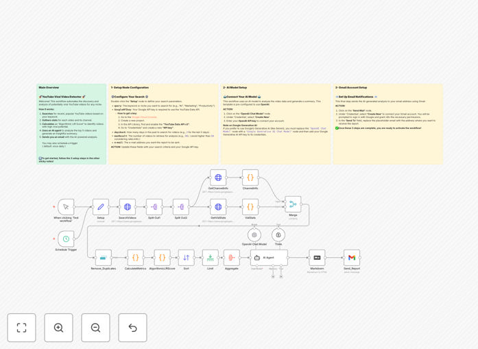 n8n workflow interface showing YouTube video analysis automation with AI and email nodes