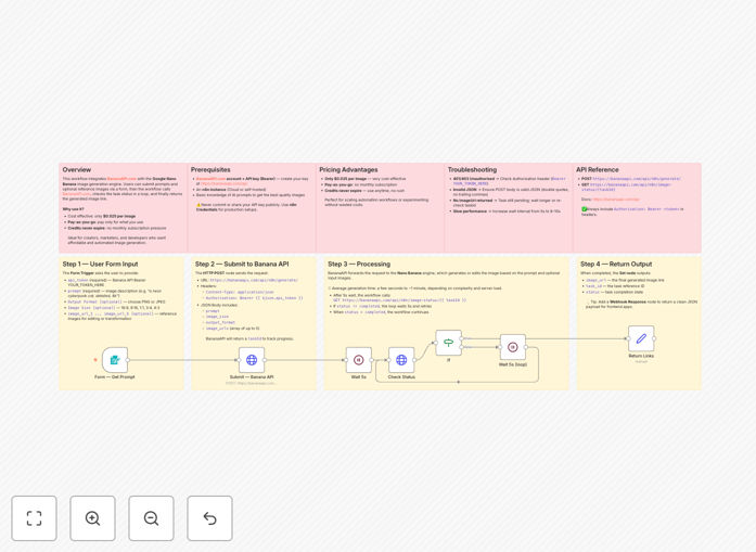 AI image generation workflow diagram