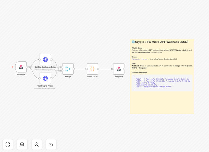 n8n workflow combining crypto prices and FX rates
