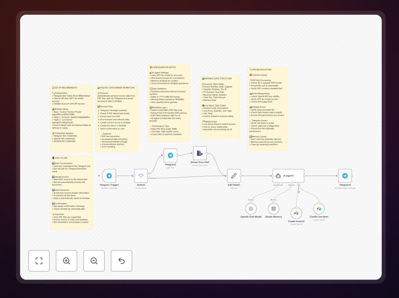AI invoice extraction workflow diagram showing Telegram to Airtable integration