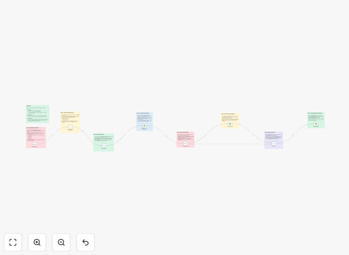 Automated workflow diagram connecting Stripe payments to QuickBooks sales receipts