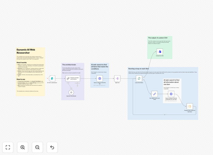 Dynamic AI web researcher workflow interface