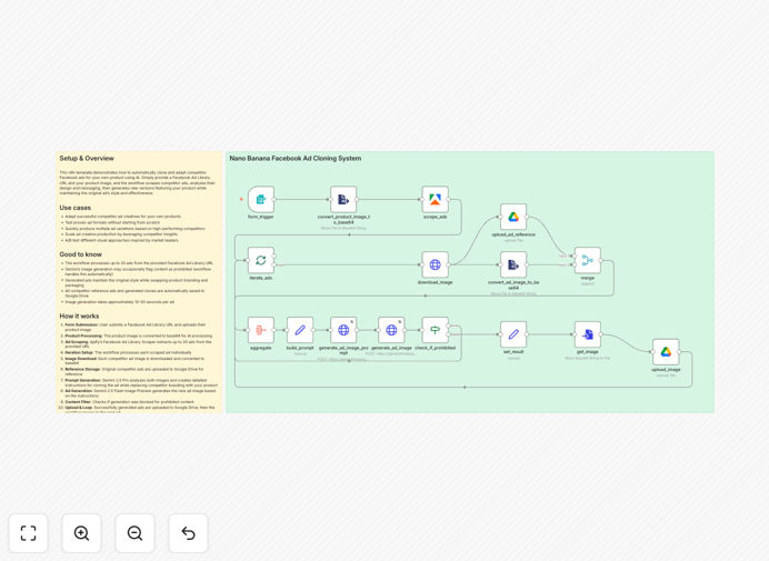 Facebook ad cloning workflow diagram
