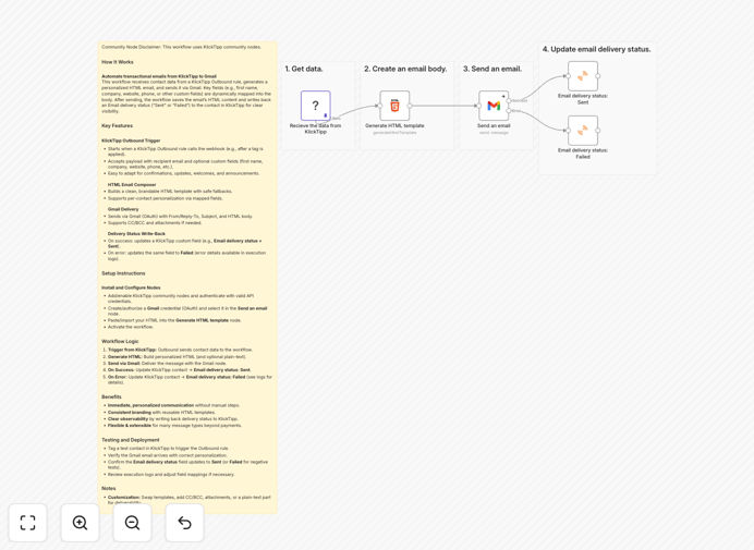 KlickTipp to Gmail automation workflow diagram