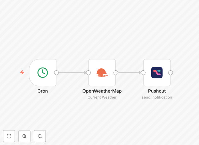 n8n workflow for weather push notifications