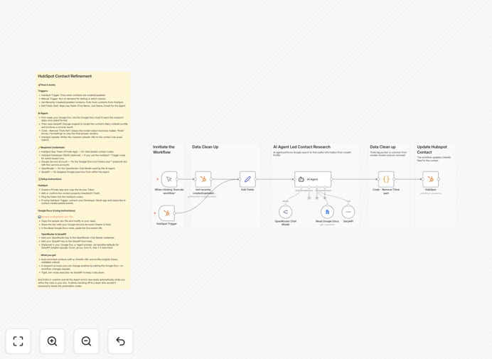 HubSpot LinkedIn enrichment workflow diagram