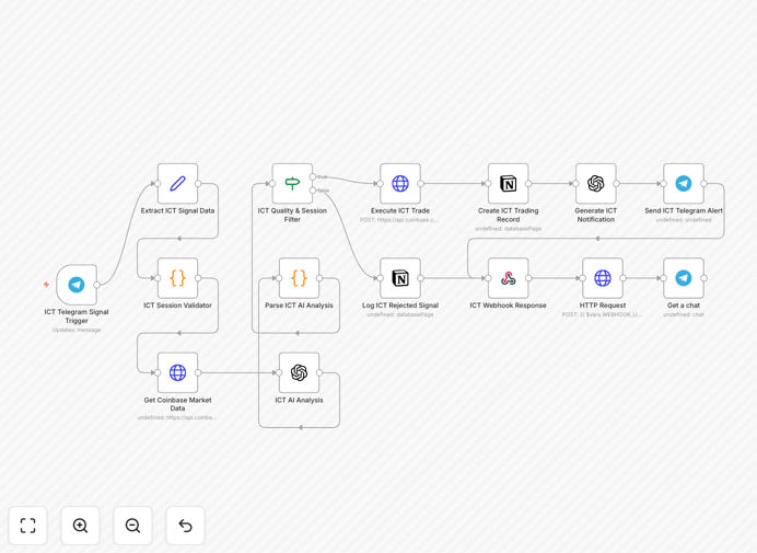Automated cryptocurrency trading bot workflow interface